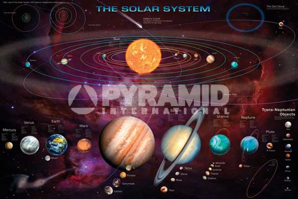 PP32561(行星之太陽系Solar System (& T.N.Os))