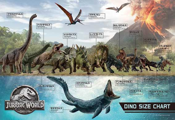 26-294(300片拼圖 侏羅紀世界 殞落國度 恐龍尺吋表
